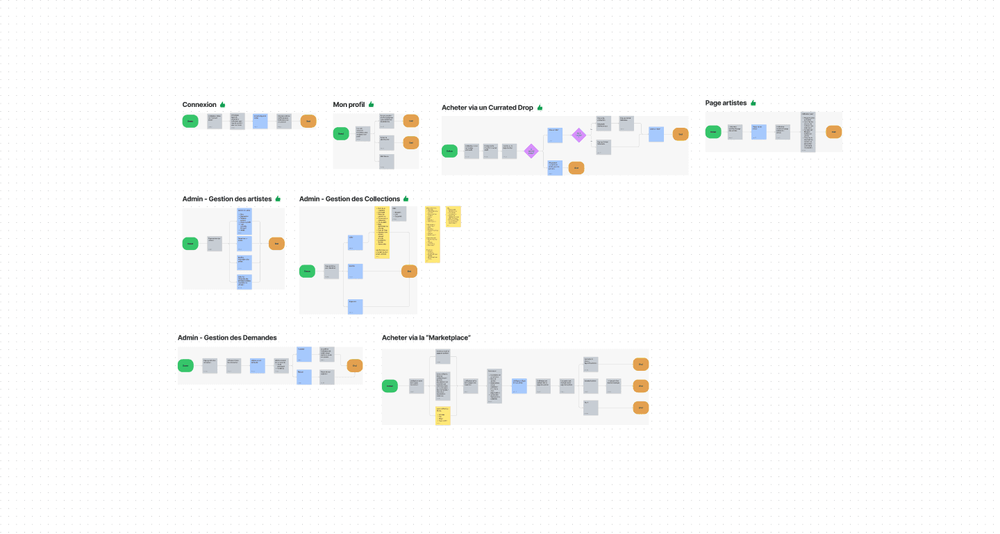 Wireframes